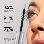 سرم تقویت مژه جدید لانبنا حاوی 12% پپتید